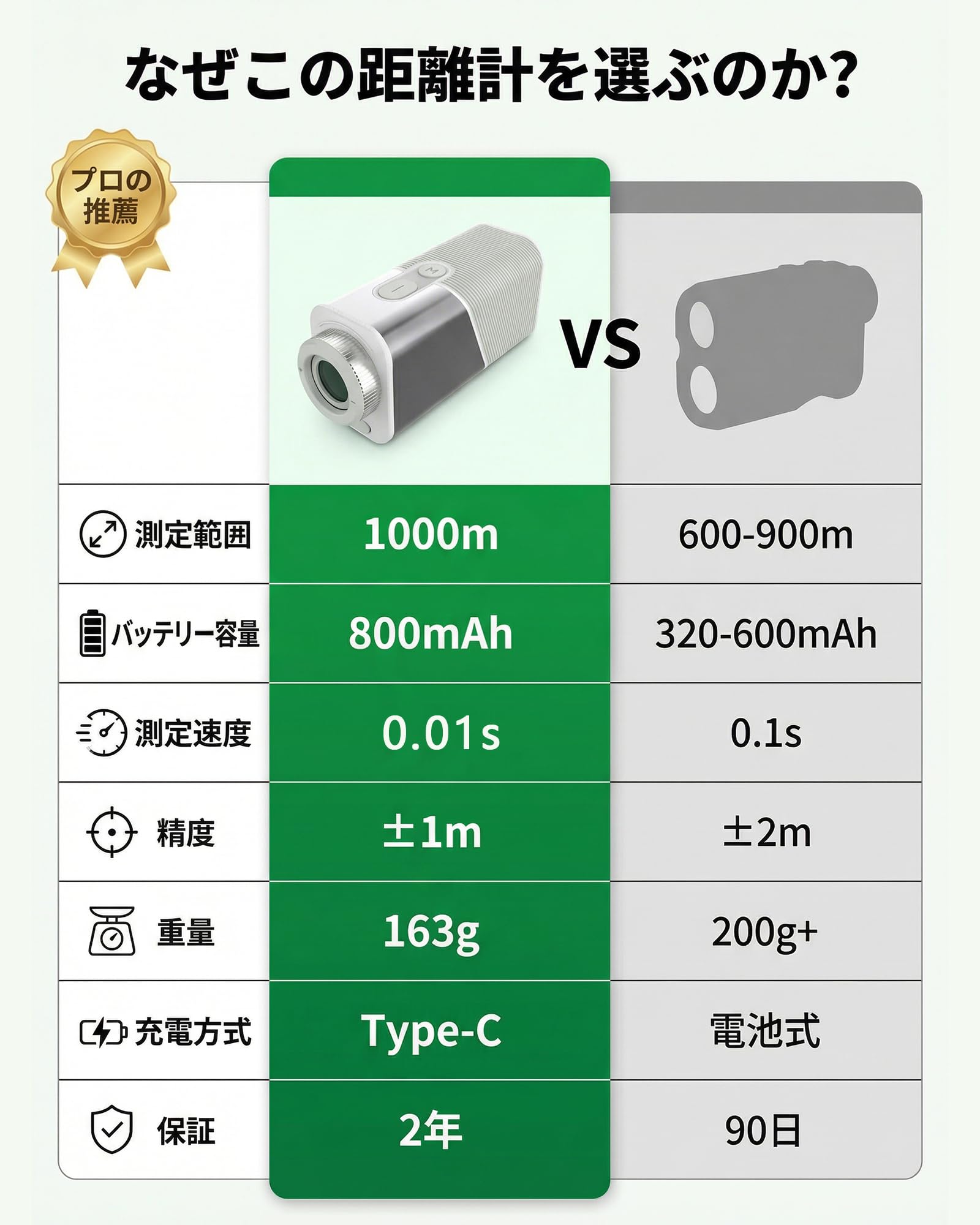 Amazon.co.jp: ゴルフ 距離計 レーザー距離計 5m-1000m対応 ±1m高精度